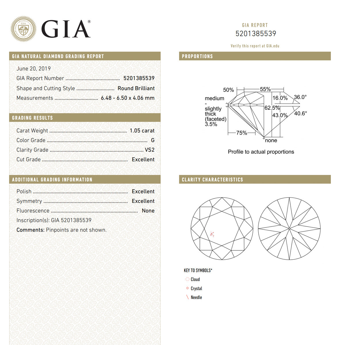 The 4 C’s of diamond grading