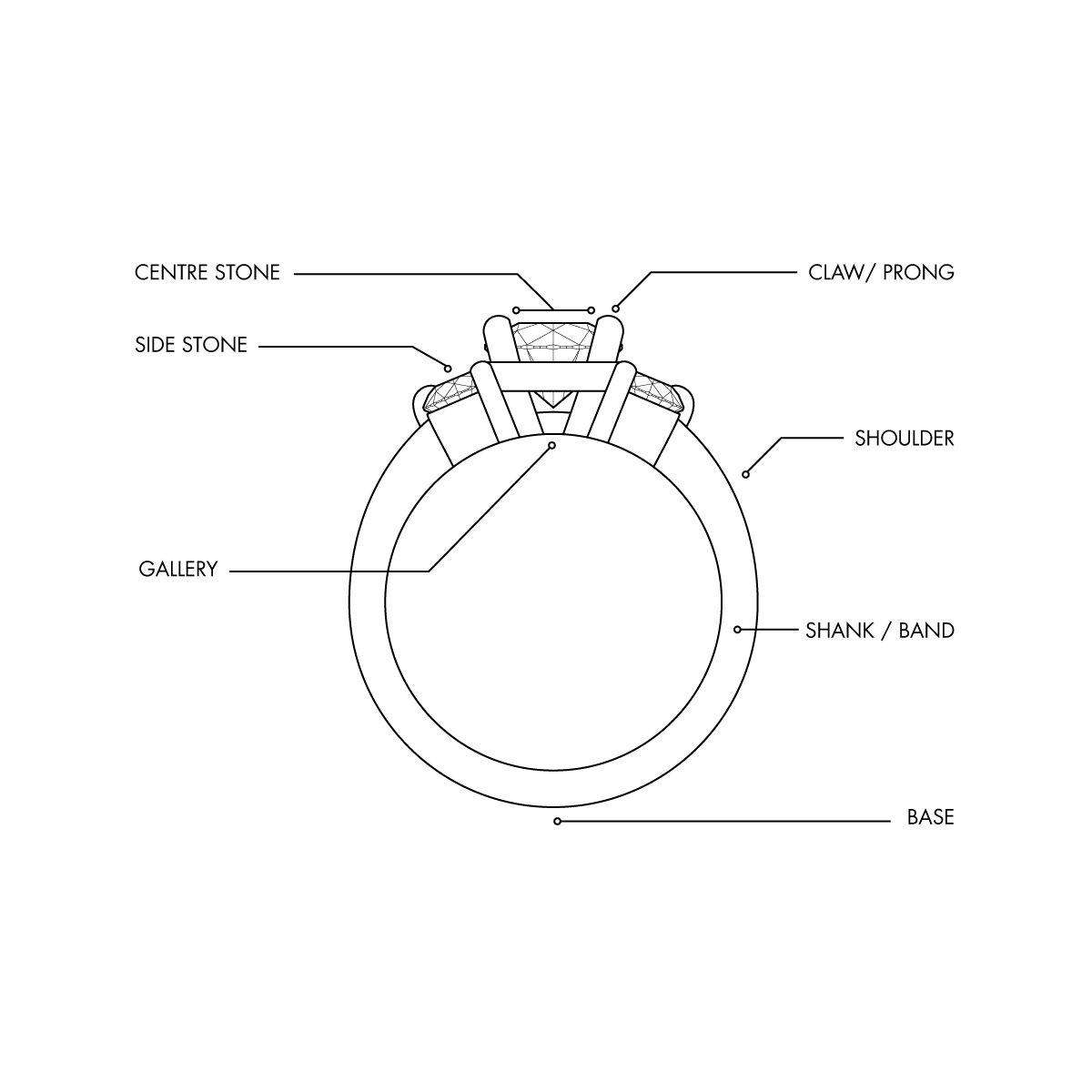 Right Finger for Wearing a Ring | Atolyestone