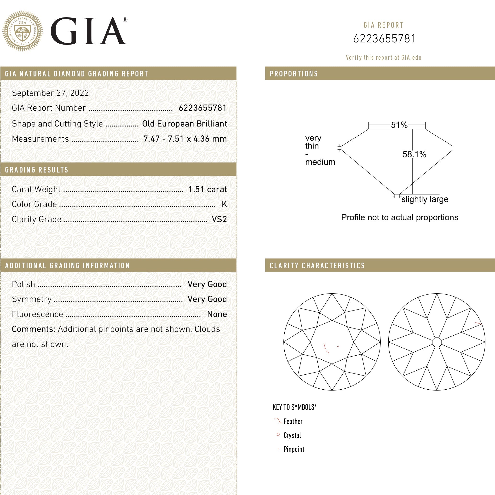 1.51ct 7.51x7.47x4.36mm GIA VS2 K Antique Old European Cut 22335-01